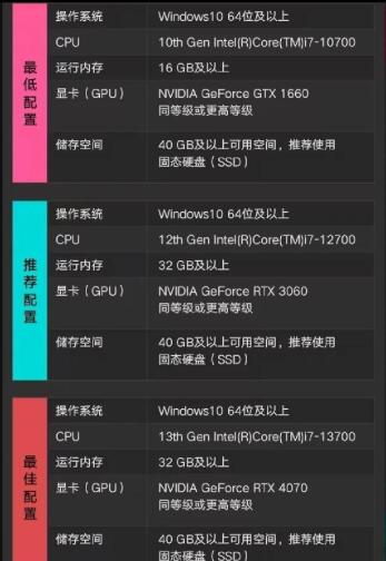 异环优化摆烂了？全景路径追踪让RTX 5090都扛不住